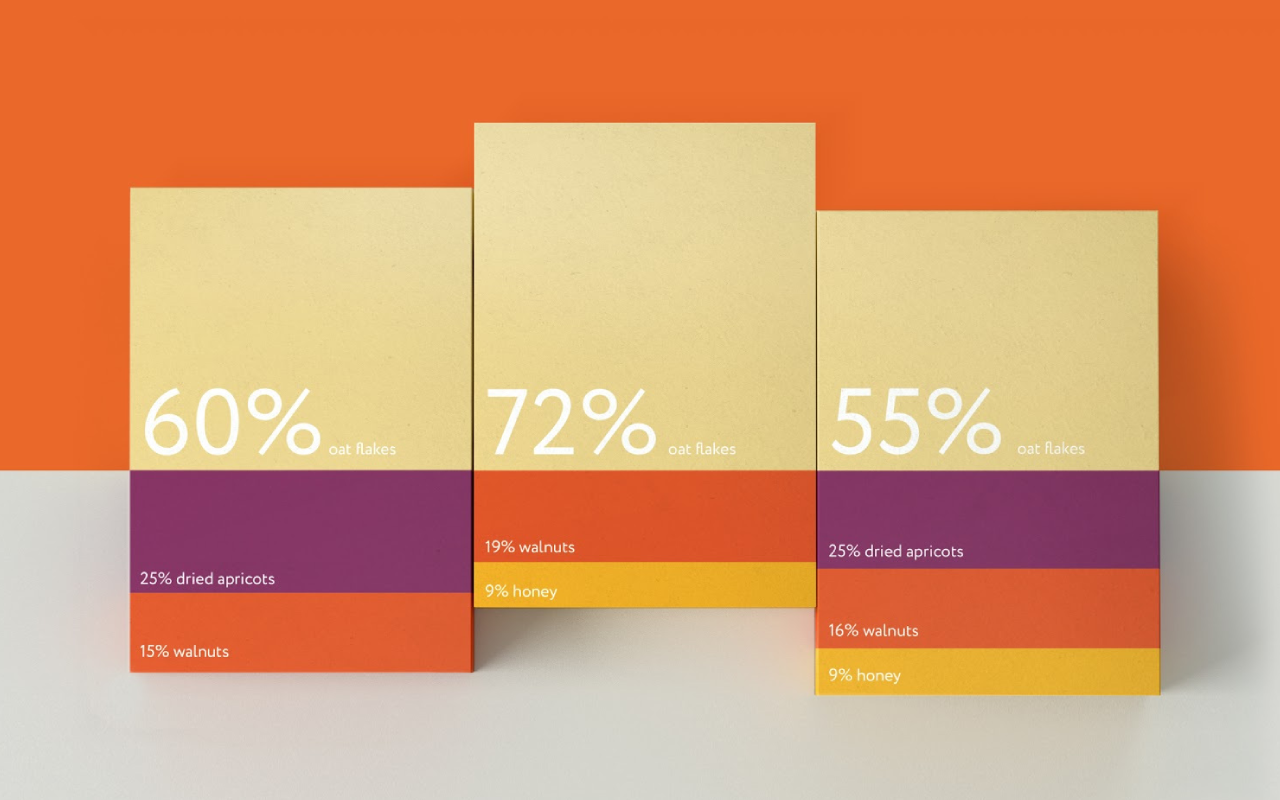 21一字解包裝 | 包裝設計與消費心理(二) 21一字解包裝 | 包裝設計與消費心理(二)